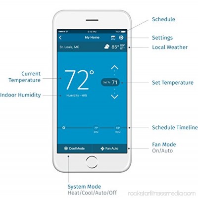 Emerson Sensi Wi-Fi Thermostat 1F86U-42WF for Smart Home, Works with Alexa