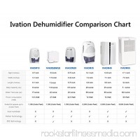 Ivation Ivation 1.25 Pint Dehumidifier   